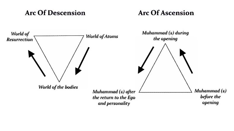 arc-of-ascension